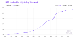 Defipulse lightning network chart