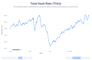 Are cryptocurrencies hashrates going up or down luna crypto