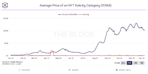 NFT sales chart
