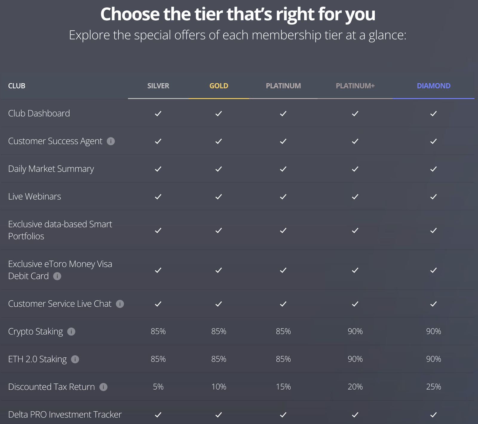 eToro Review: Fees, Security & More! Coin