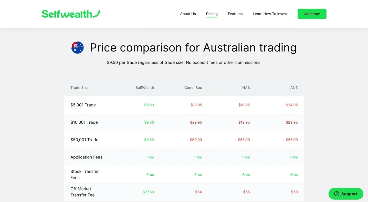 Curve Finance Review 2024: Pros & Cons, Fees & More